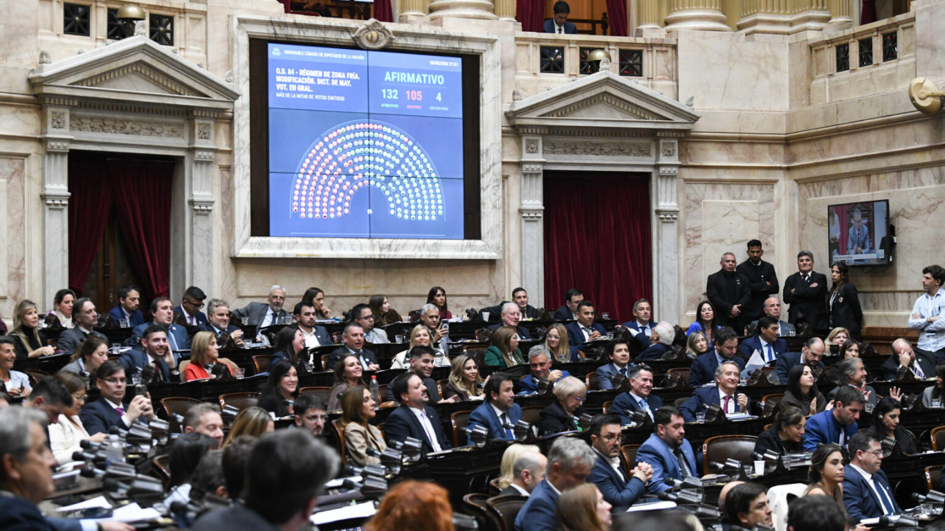 Con apoyo de aliados, el Gobierno logró media sanción para recortar subsidios de Zona Fría