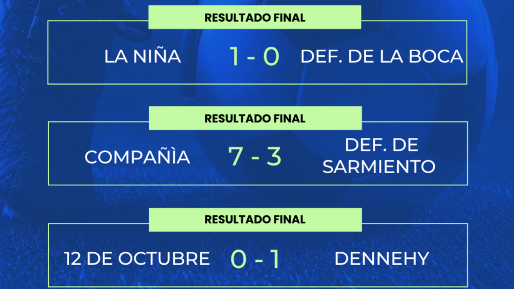 La Niña sigue firme en la cima tras la segunda fecha del Torneo Ascenso